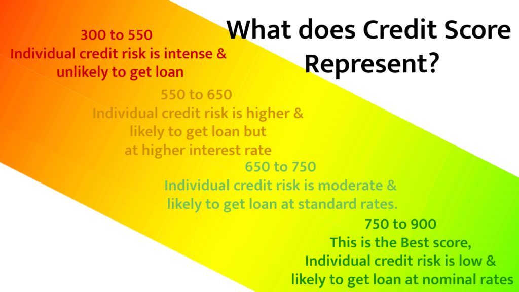 credit score range representation